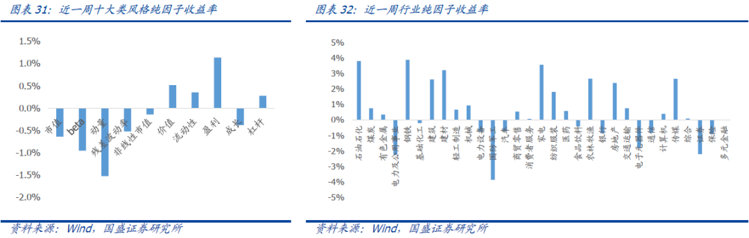 【国盛量化】市场短期继续观望