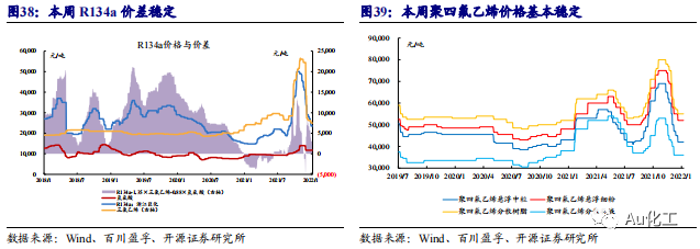 【开源化工】化工周报:稳增长预期下,重视低估值化工白马的成长机遇