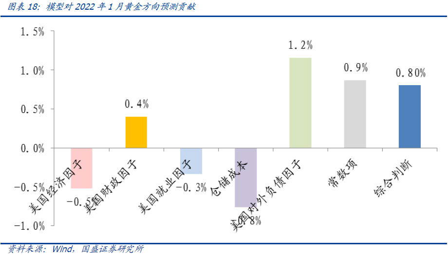 【国盛量化】市场短期继续观望