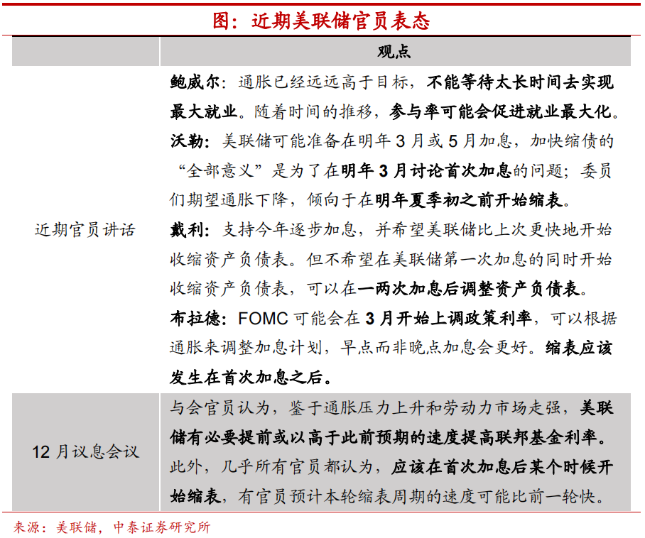 就业为何难以拖住美国加息脚步?