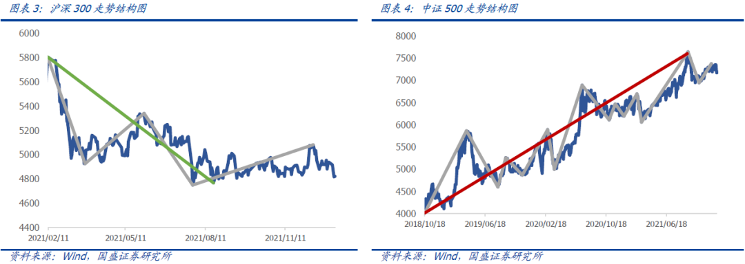 【国盛量化】市场短期继续观望
