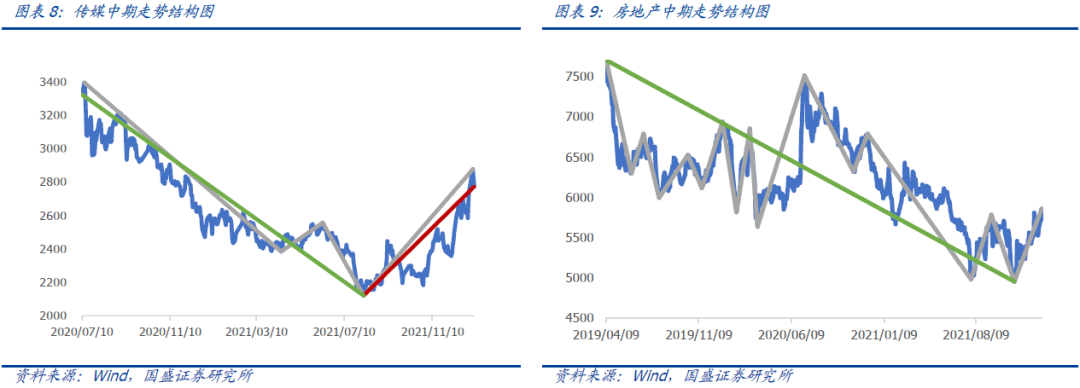 【国盛量化】市场短期继续观望