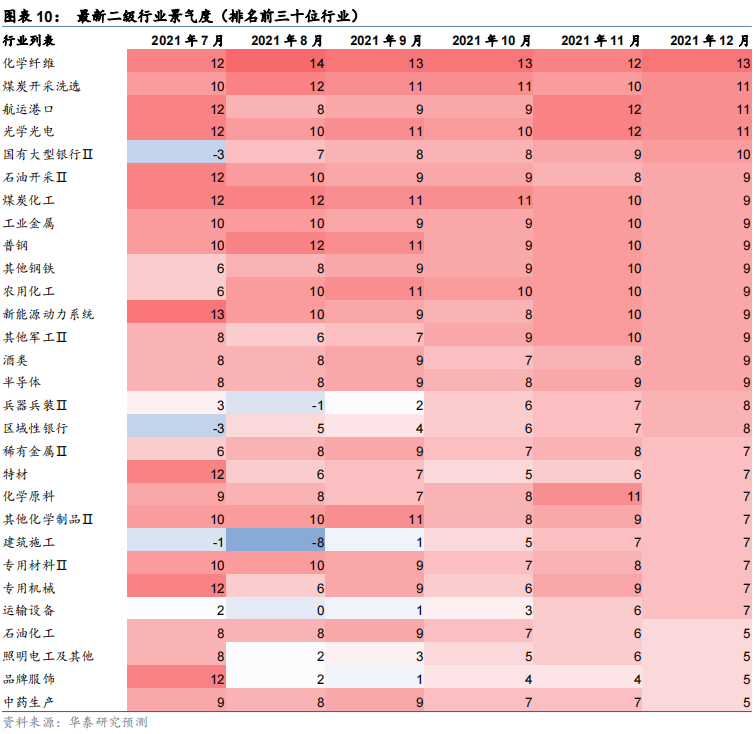 【华泰金工林晓明团队】上周哪些权益产品规避了市场下跌?——观点周报20220109