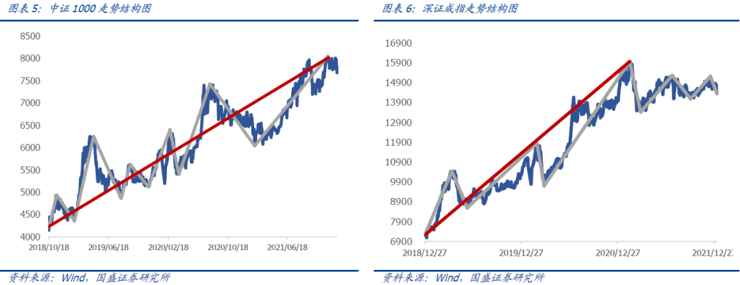 【国盛量化】市场短期继续观望