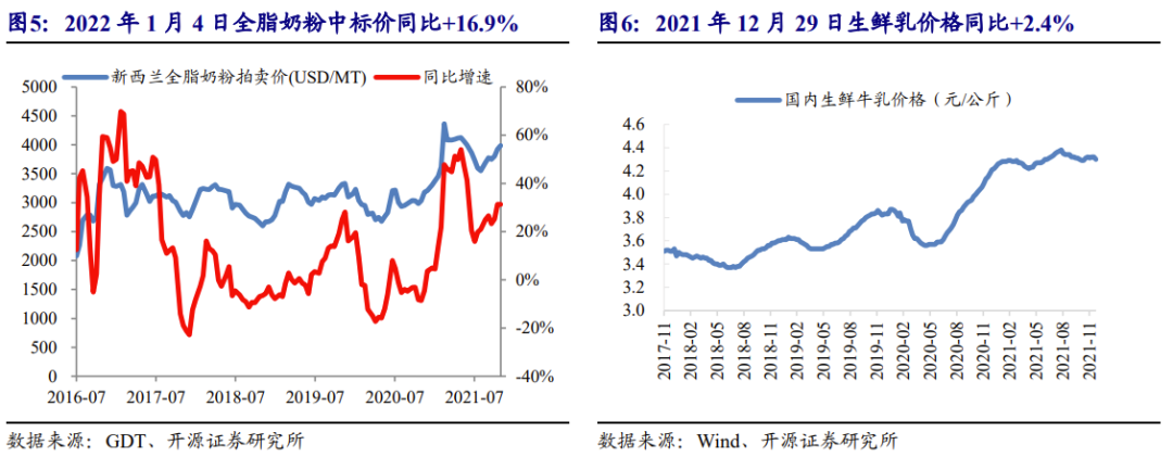 【开源食饮】啤酒板块升级在即,烘焙半成品进入提价周期——行业周报