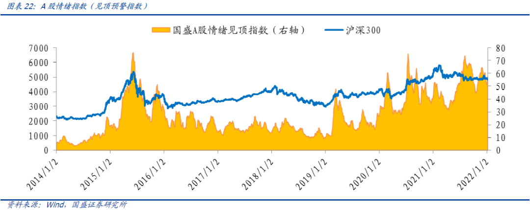【国盛量化】市场短期继续观望