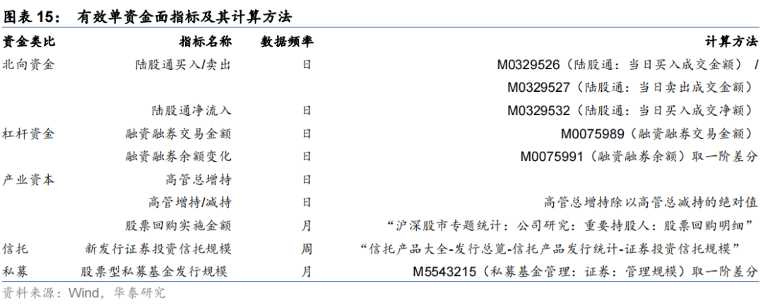 【华泰金工林晓明团队】上周哪些权益产品规避了市场下跌?——观点周报20220109
