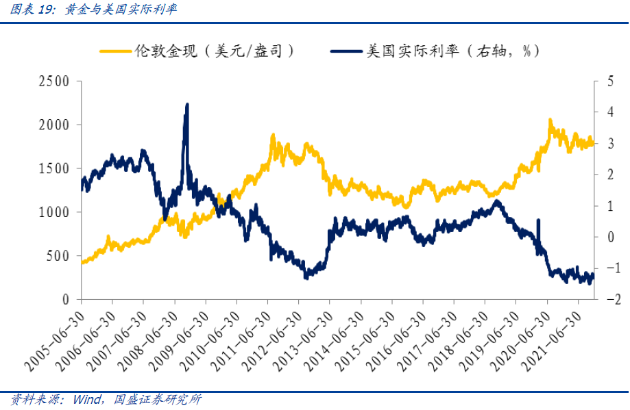 【国盛量化】市场短期继续观望
