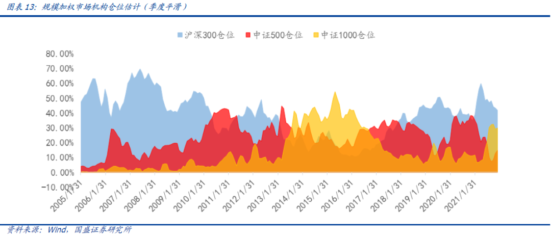 【国盛量化】市场短期继续观望