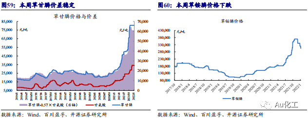 【开源化工】化工周报:稳增长预期下,重视低估值化工白马的成长机遇