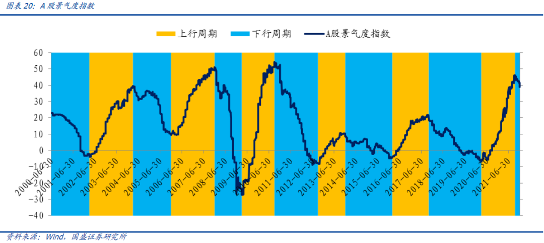 【国盛量化】市场短期继续观望