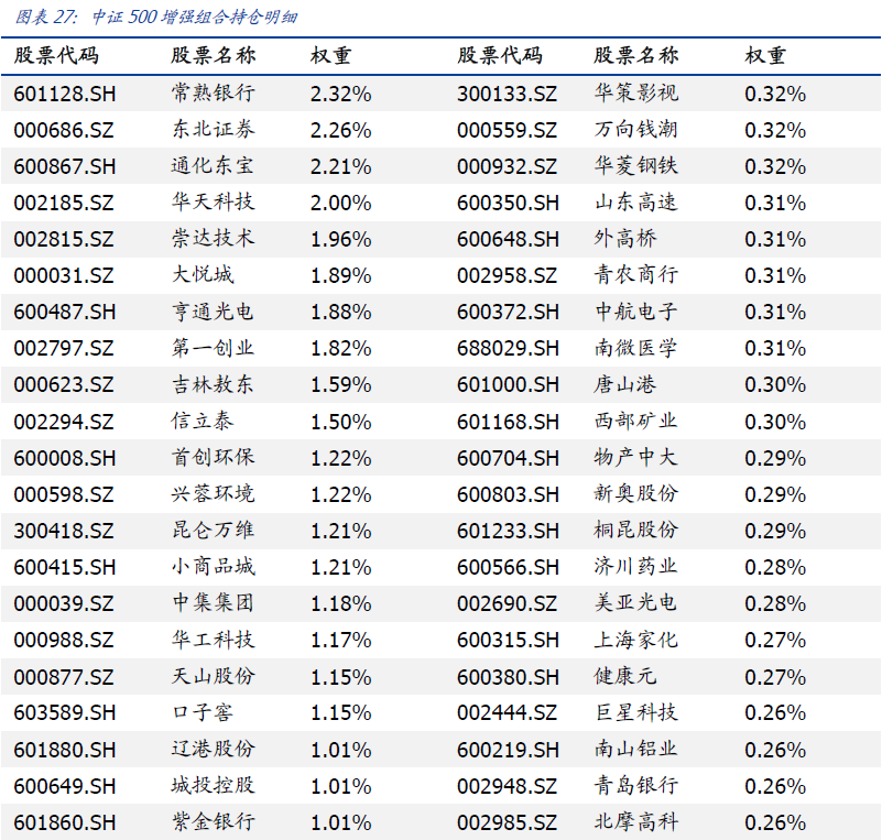 【国盛量化】市场短期继续观望