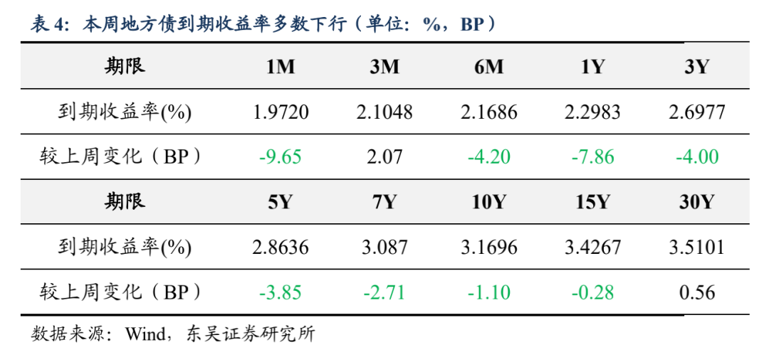 宽信用和宽货币预期的拉锯 | 周观20220109