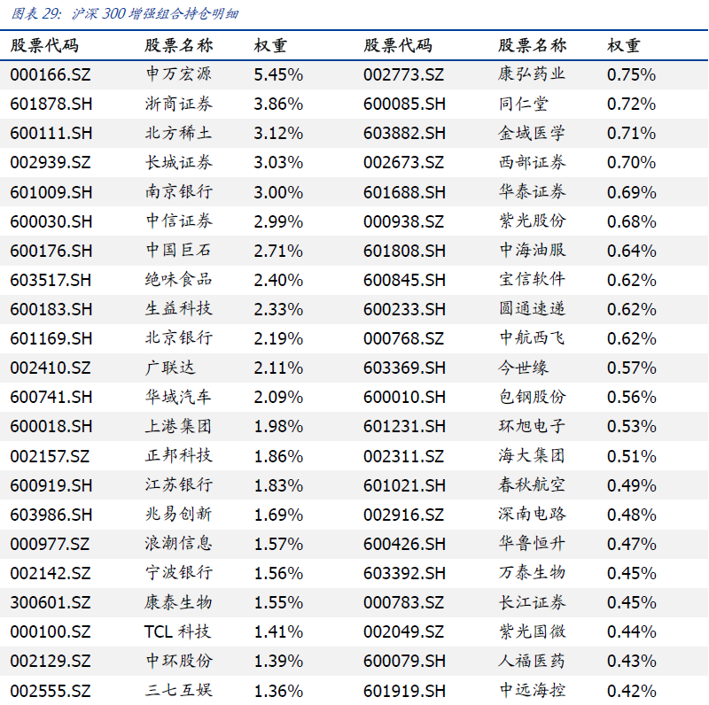 【国盛量化】市场短期继续观望