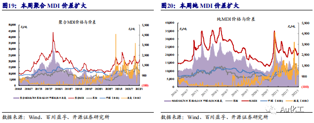 【开源化工】化工周报:稳增长预期下,重视低估值化工白马的成长机遇