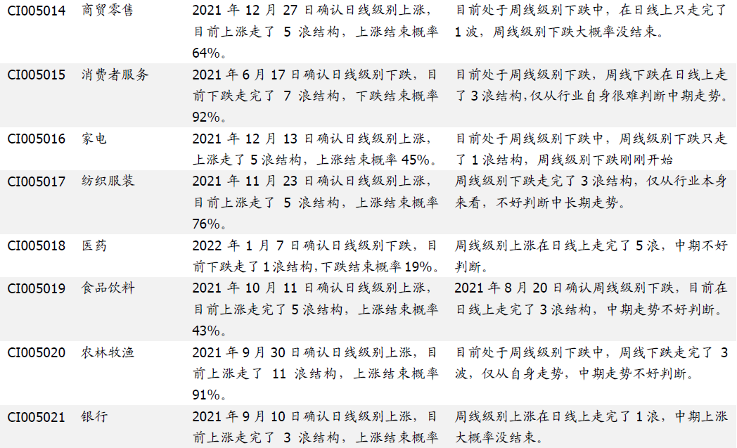 【国盛量化】市场短期继续观望