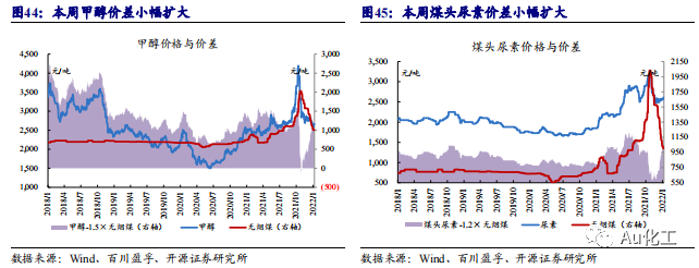 【开源化工】化工周报:稳增长预期下,重视低估值化工白马的成长机遇