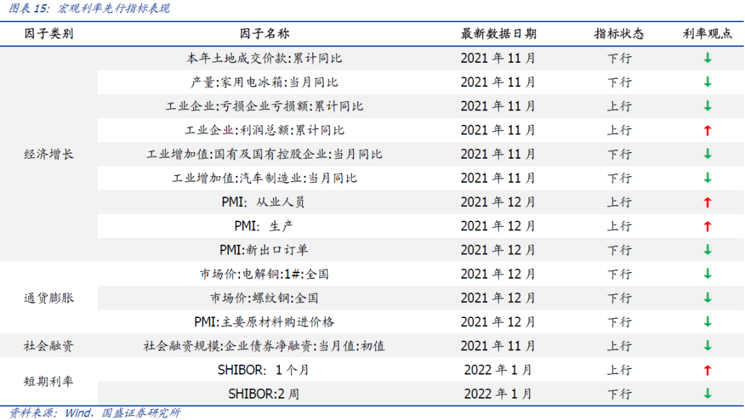 【国盛量化】市场短期继续观望