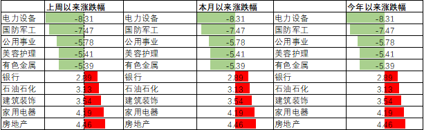 中加配置周报|抱团松动风格切换,关注稳增长落地效果