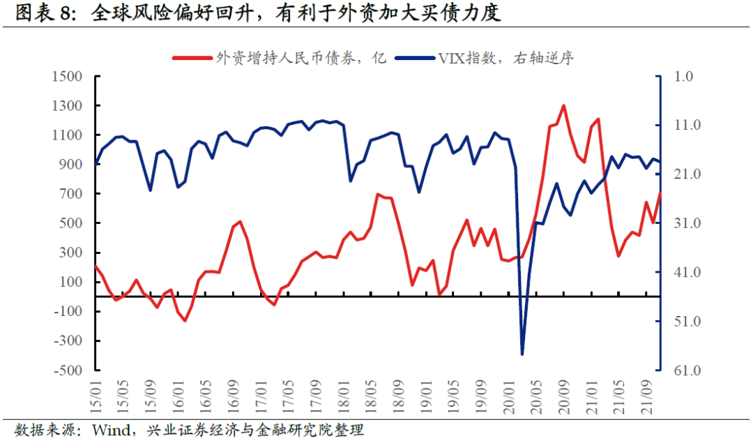 【兴证固收.利率】联储的“助攻”,接不接?