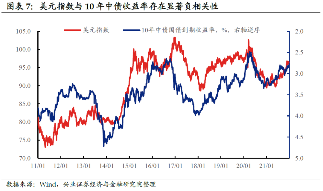 【兴证固收.利率】联储的“助攻”,接不接?