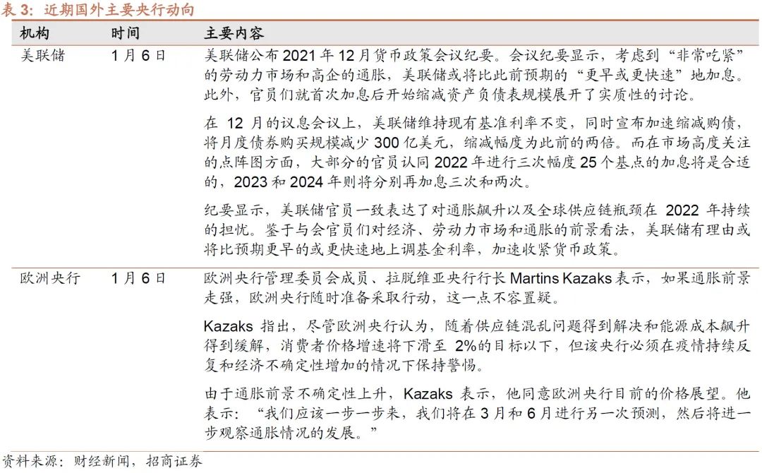 【招商策略】外资顺周期内资加成长,加息缩表预期引美债利率飙升——金融市场流动性与监管动态周报