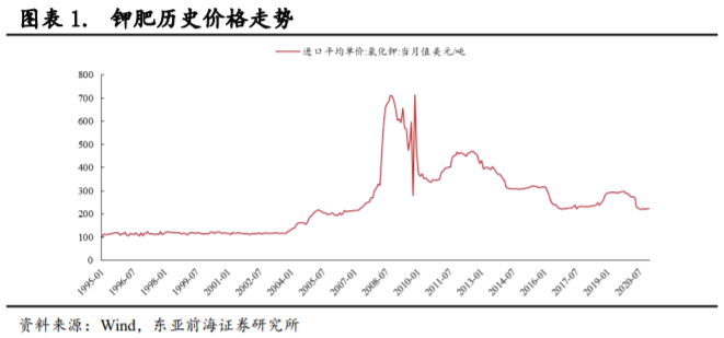 东亚前海晨会:新能源汽车最新观点 | 1月10日