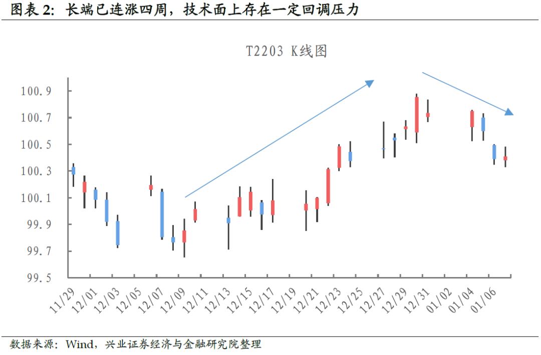 【兴证固收.利率】联储的“助攻”,接不接?