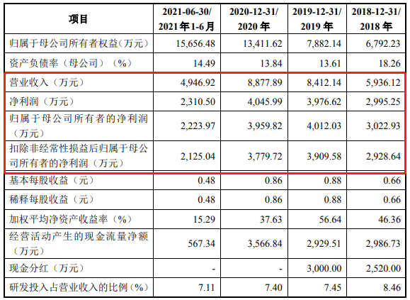 图片来源：武汉蓝电招股说明书