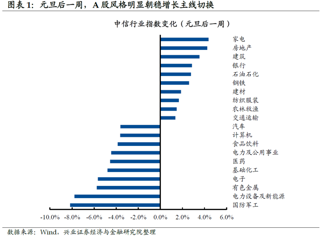 【兴证固收.利率】联储的“助攻”,接不接?