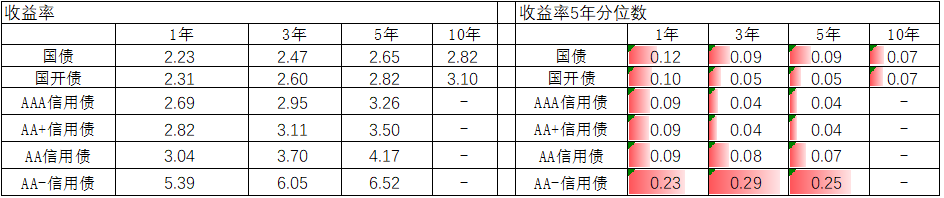 中加配置周报|抱团松动风格切换,关注稳增长落地效果