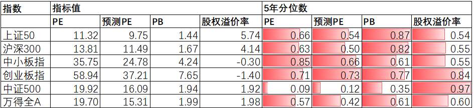 中加配置周报|抱团松动风格切换,关注稳增长落地效果