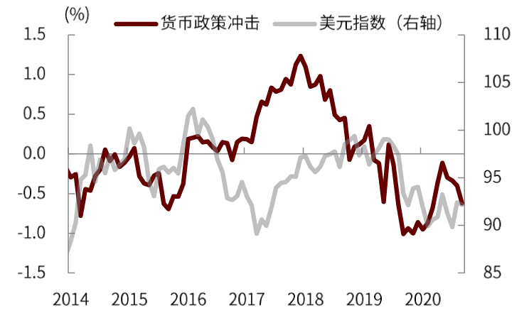 中金：美债利率跳升，中国市场影响几何？