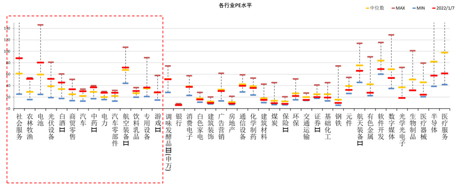 中加配置周报|抱团松动风格切换,关注稳增长落地效果