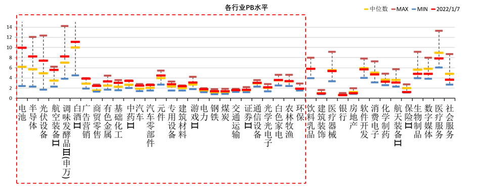 中加配置周报|抱团松动风格切换,关注稳增长落地效果