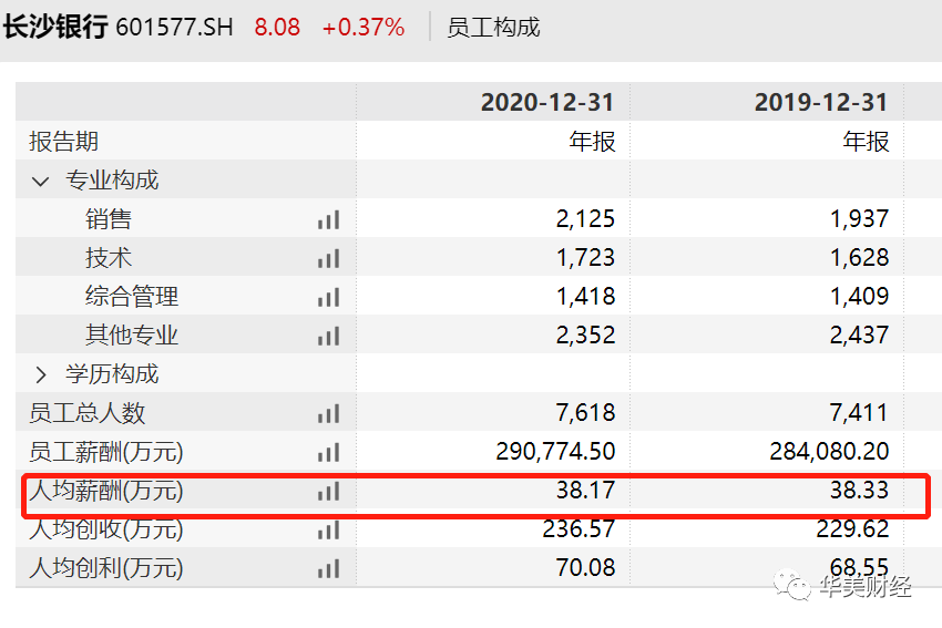赵小中继续执掌长沙银行，调整多名副行长-手机新浪网