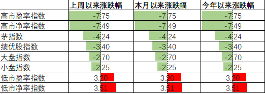 中加配置周报|抱团松动风格切换,关注稳增长落地效果
