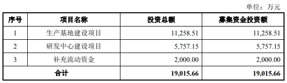 图片来源:武汉蓝电招股说明书