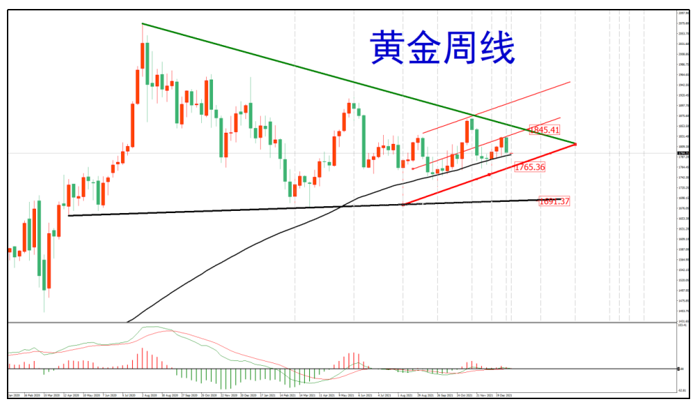 金价开局不利振荡延续 CFTC持仓显示投资者对黄金兴趣缺缺