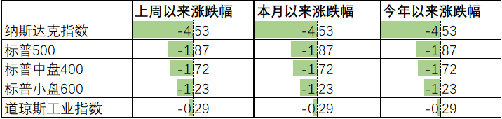 中加配置周报|抱团松动风格切换,关注稳增长落地效果