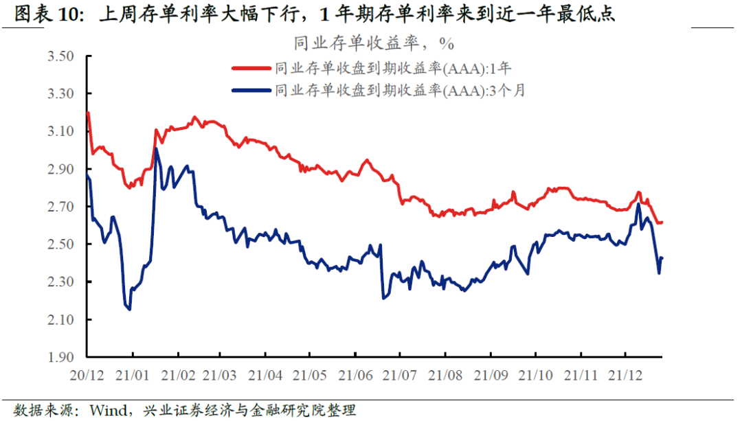 【兴证固收.利率】联储的“助攻”,接不接?