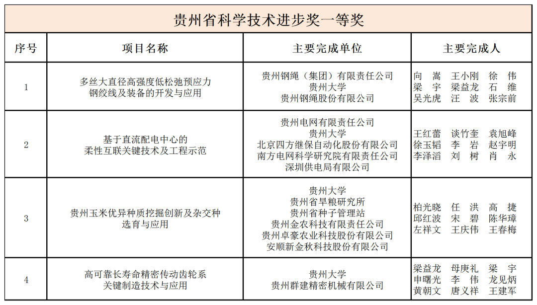 文字：溪山融媒中心学生记者 杨颖