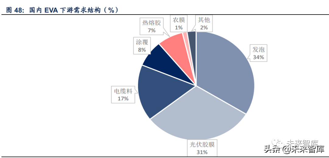石化行业2022年投资策略:低估值龙头开拓成长机遇