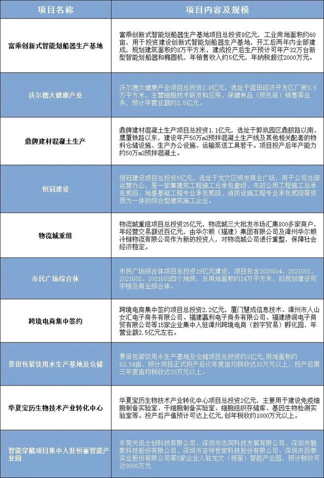 漳州常住人口有多少_漳州人,这次总算把你看清楚了