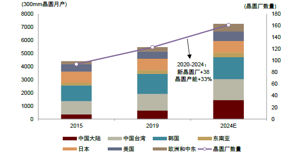 中金 | 国内光刻胶产业:百舸争流,剑指高端