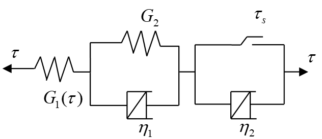 图1 基于分数阶导数的非定常蠕变本构模型