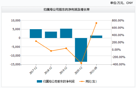 0港元!中青宝子公司拟向实控人收购元宇宙数字平台公司,同时披露大股东减持计划