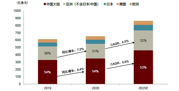 中金 | 国内光刻胶产业:百舸争流,剑指高端