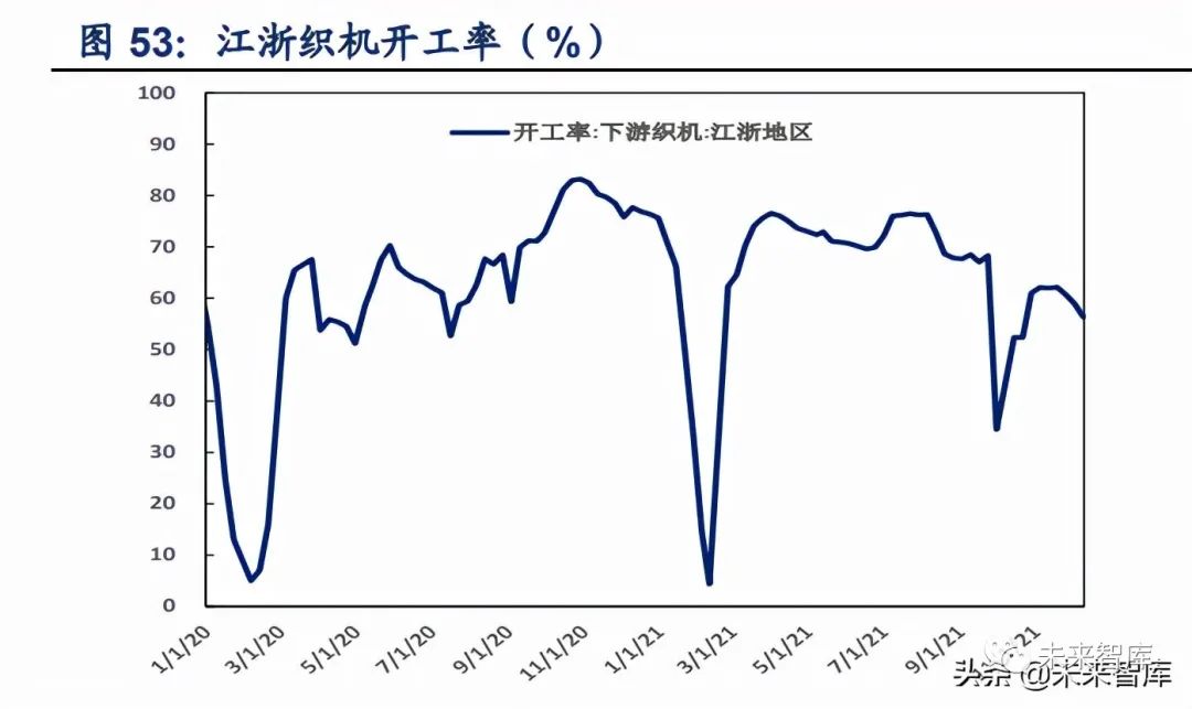 石化行业2022年投资策略:低估值龙头开拓成长机遇