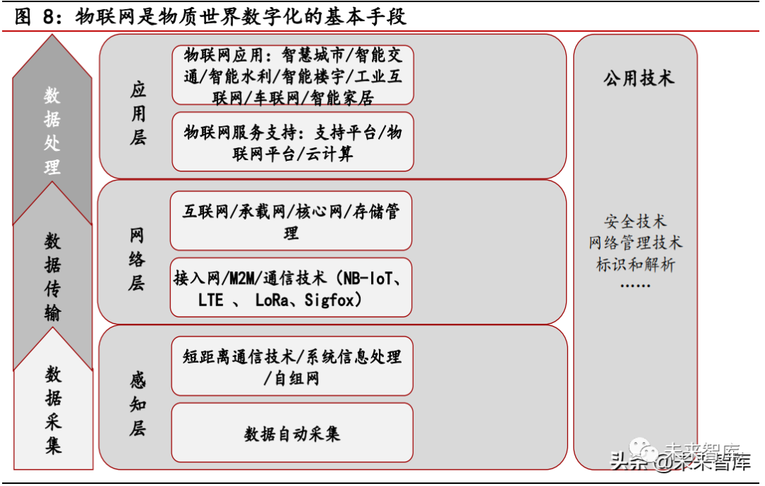 科技制造行业2022年投资策略:把握新趋势下制造业升级投资机会